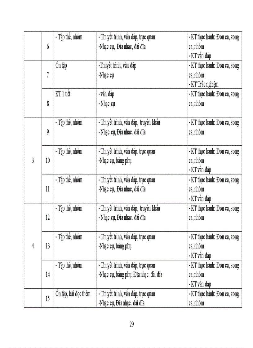 image for page Kế hoạch dạy học âm nhạc có lồng ghép học tập tấm gương đạo đức HCM