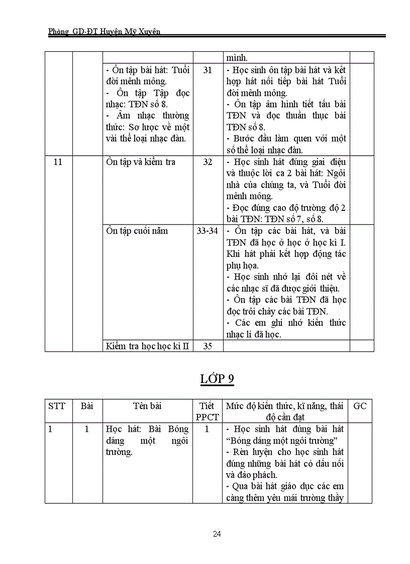 image for page Ke hoach giang day