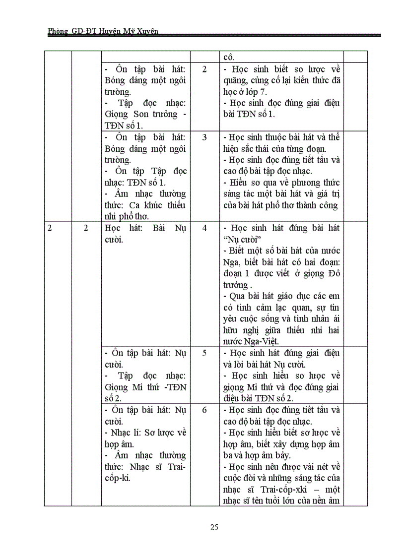 image for page Ke hoach giang day