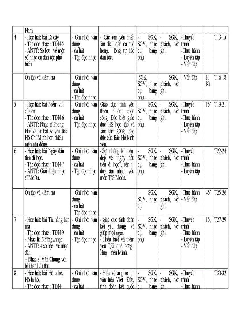 image for page Ke hoach mon am nhac