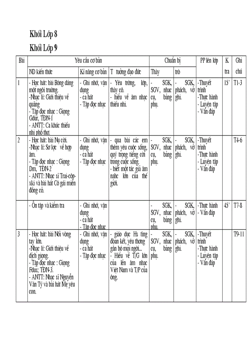 image for page Ke hoach mon am nhac