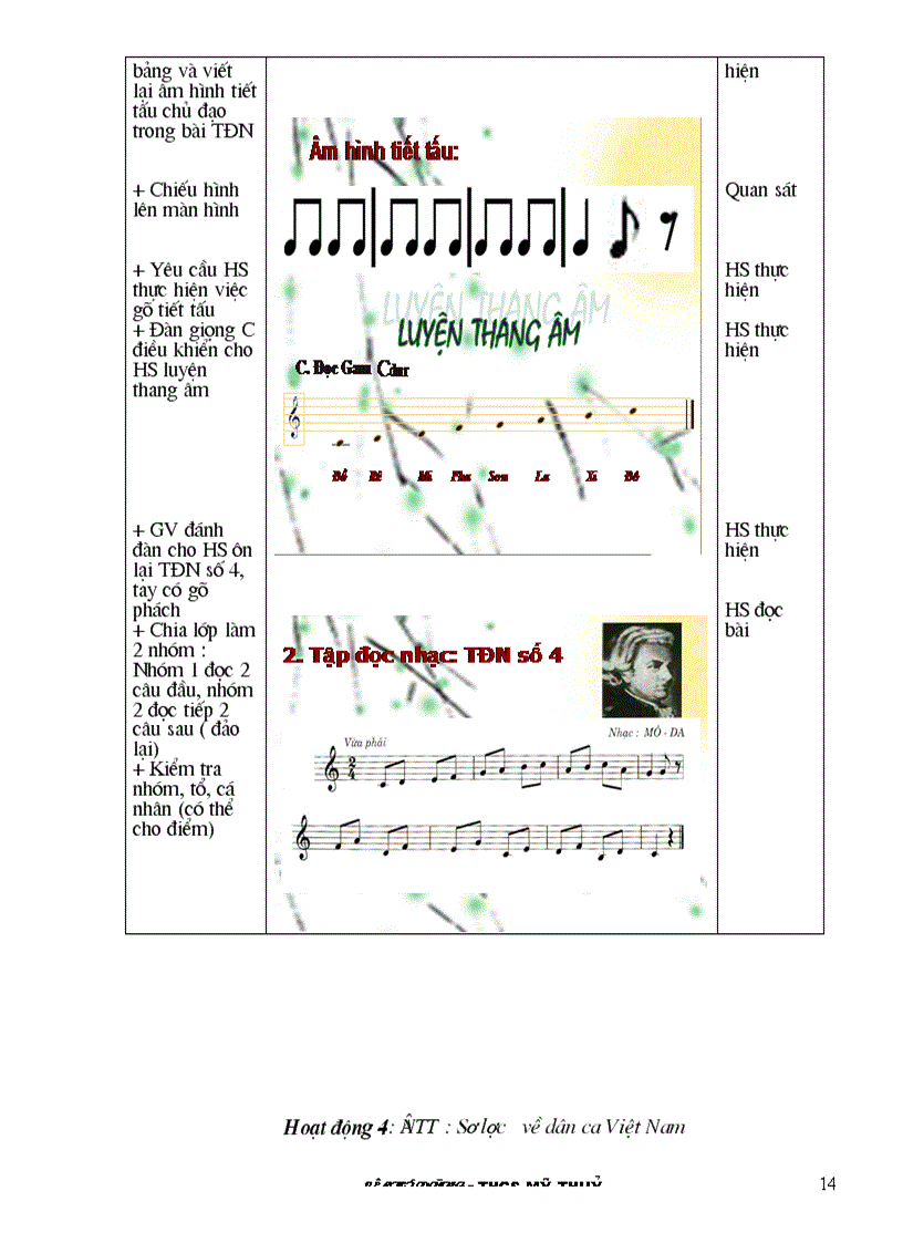 image for page SKKN ung dung CNTT trong day nhac