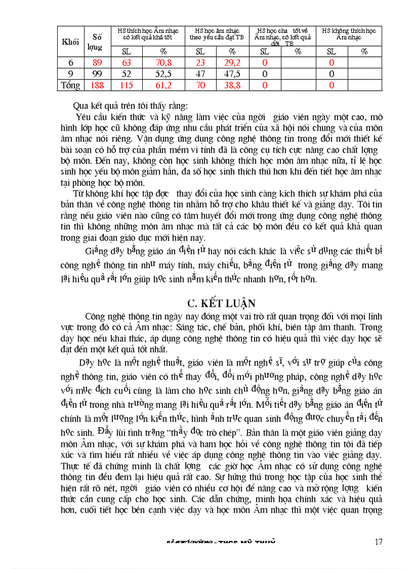 image for page SKKN ung dung CNTT trong day nhac