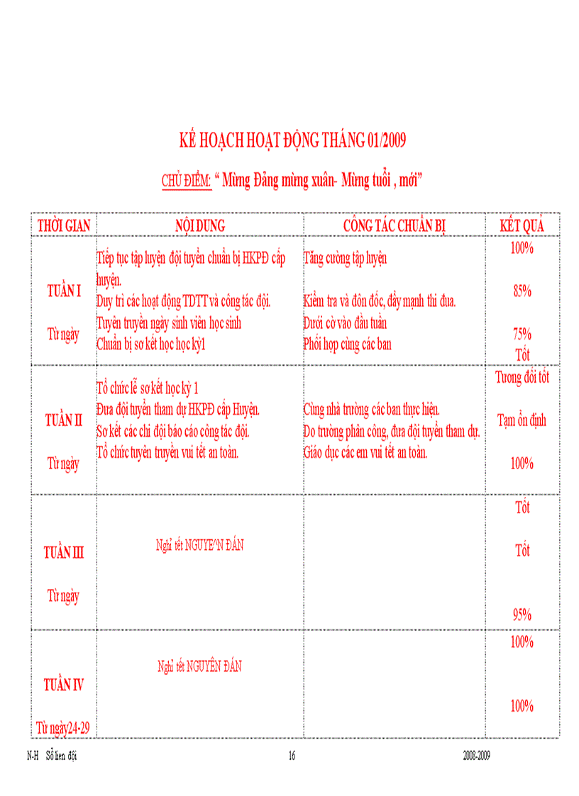 image for page So lien doi