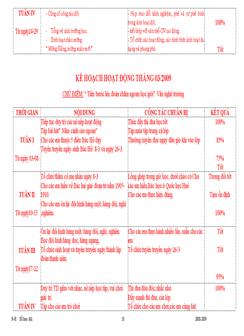 image for page So lien doi