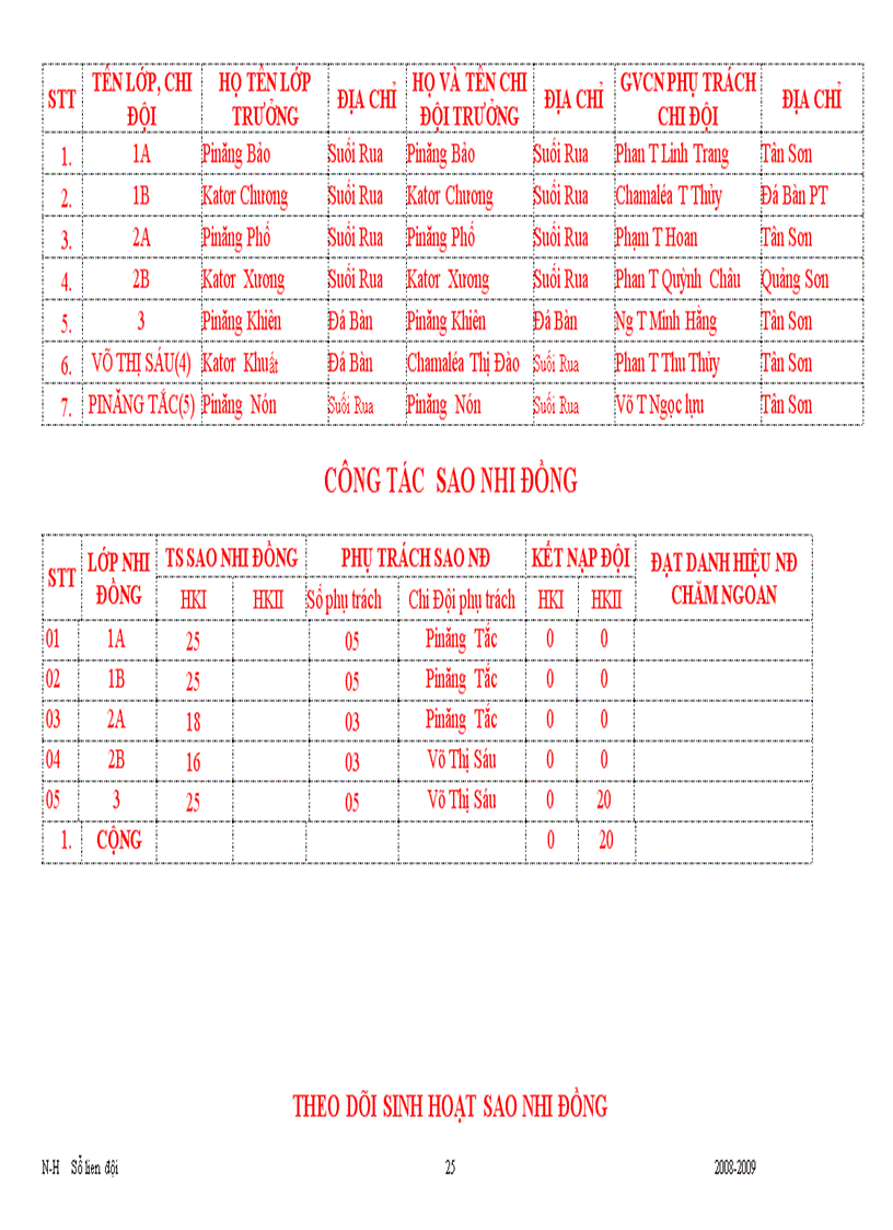 image for page So lien doi