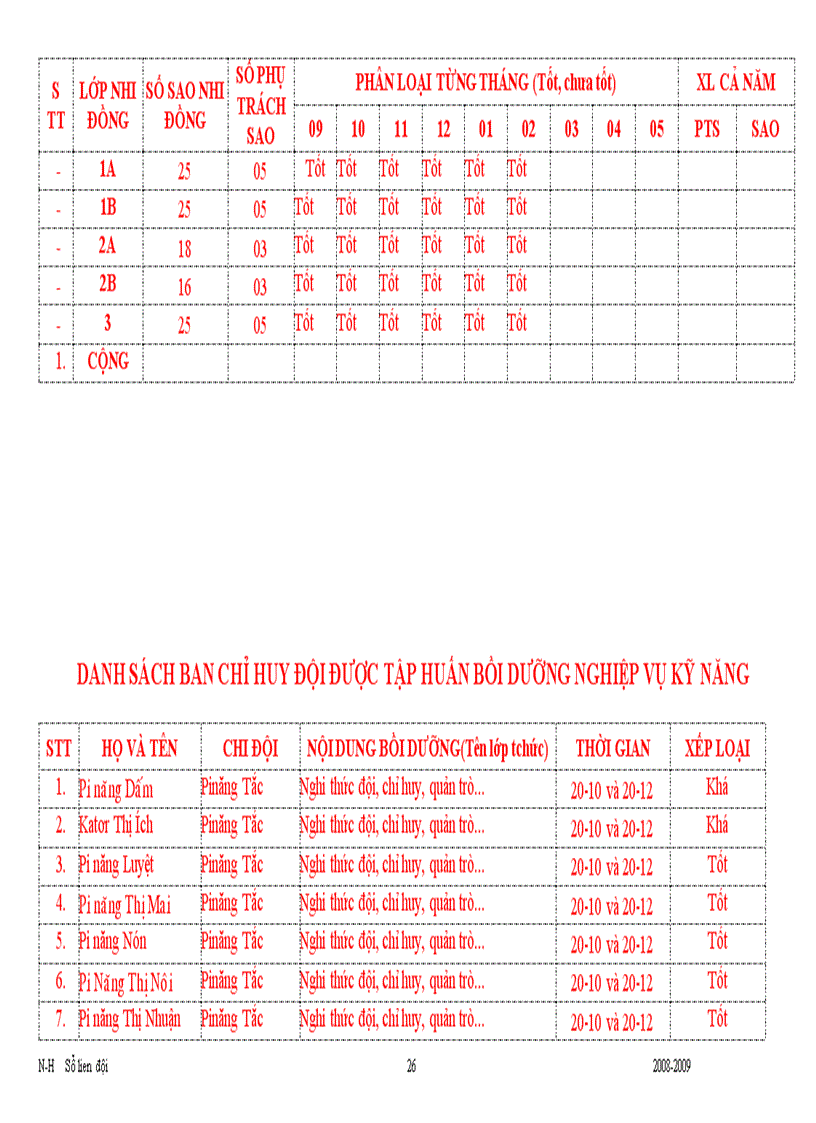 image for page So lien doi