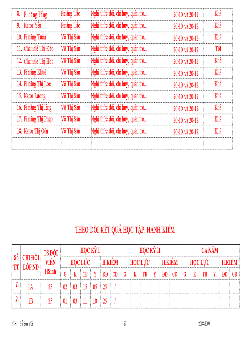 image for page So lien doi