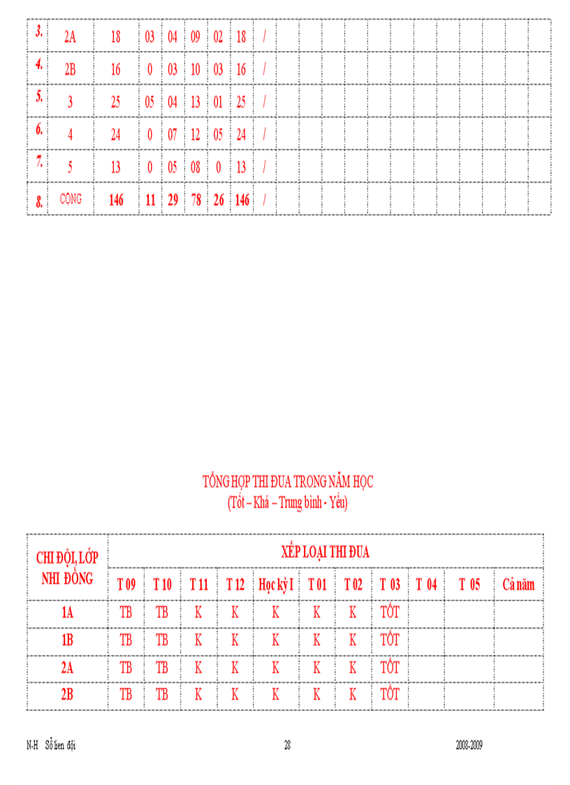 image for page So lien doi