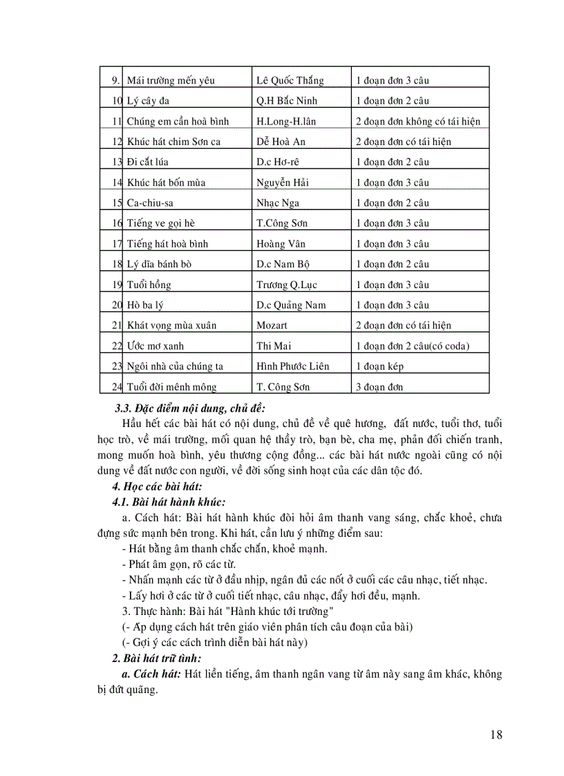 image for page Bài giảng PPDH Âm nhạc