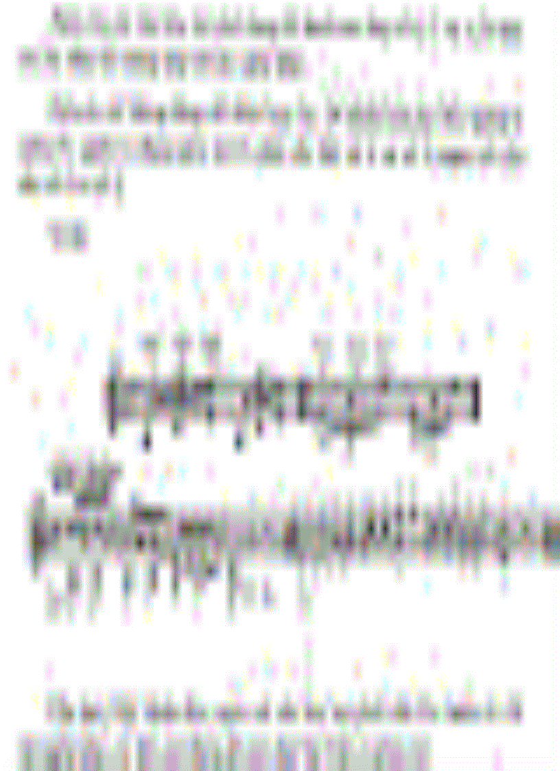 image for page Học Đánh Đàn Guitar