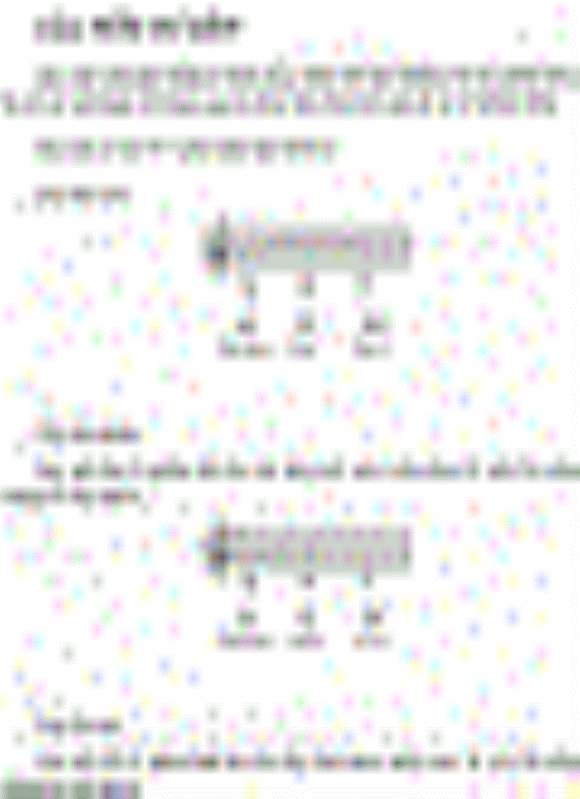 image for page Học Đánh Đàn Guitar