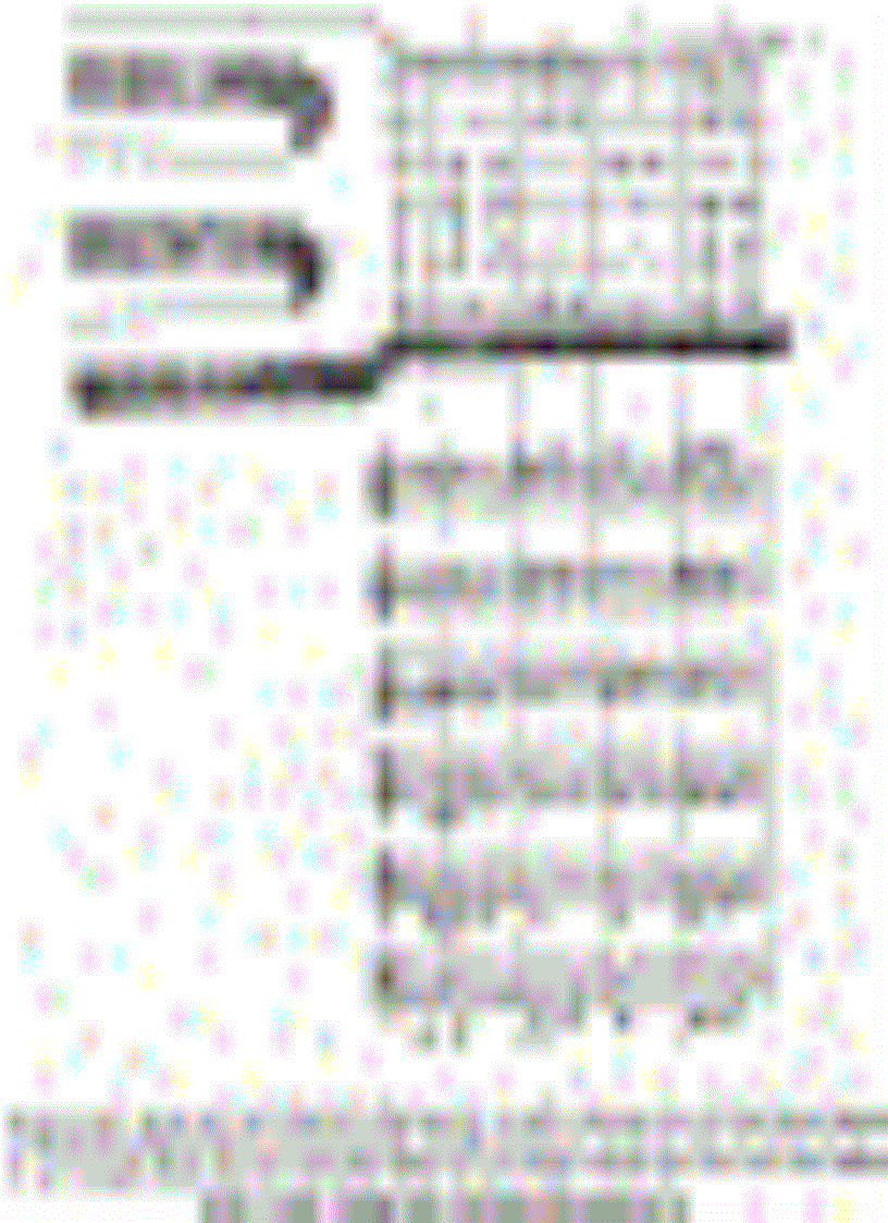 image for page Học Đánh Đàn Guitar