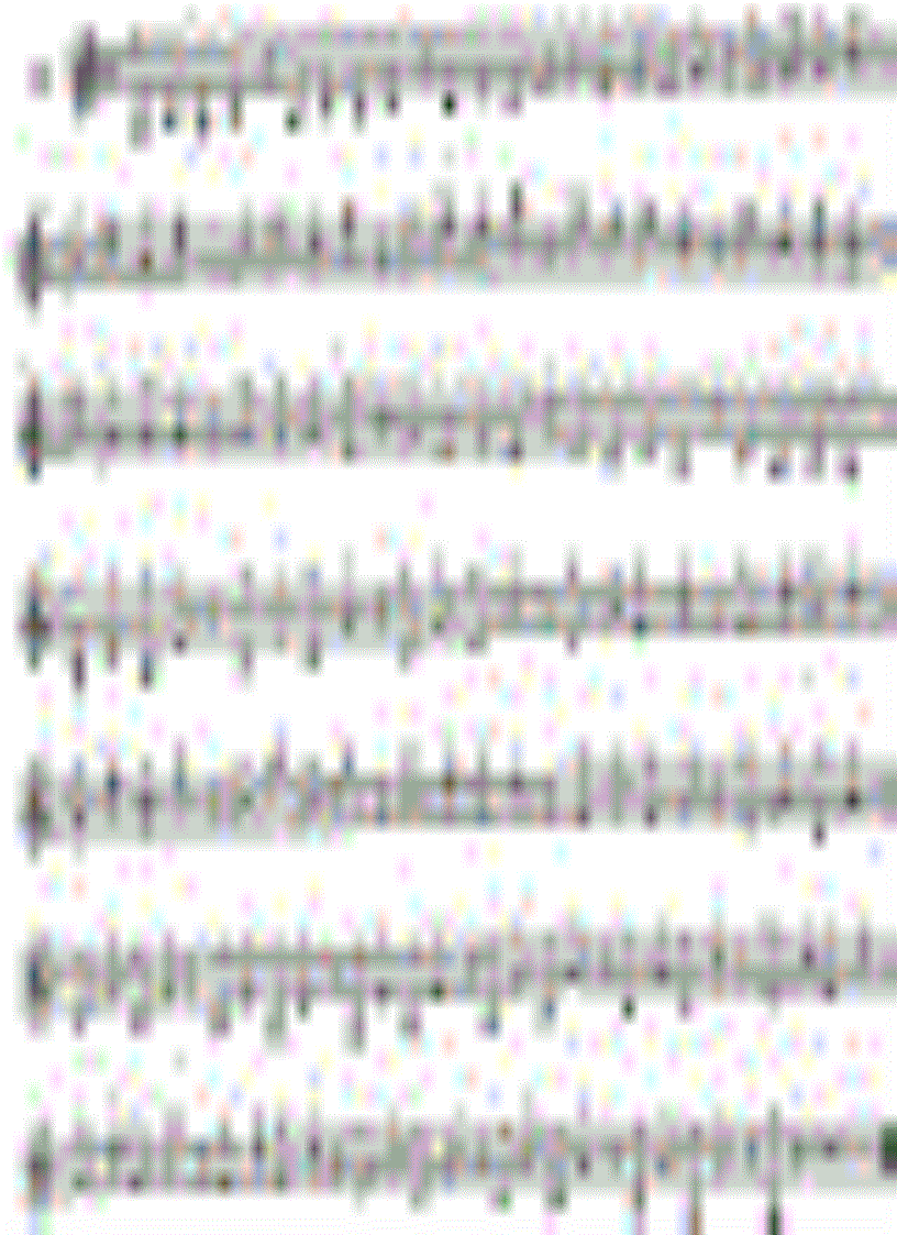 image for page Học Đánh Đàn Guitar