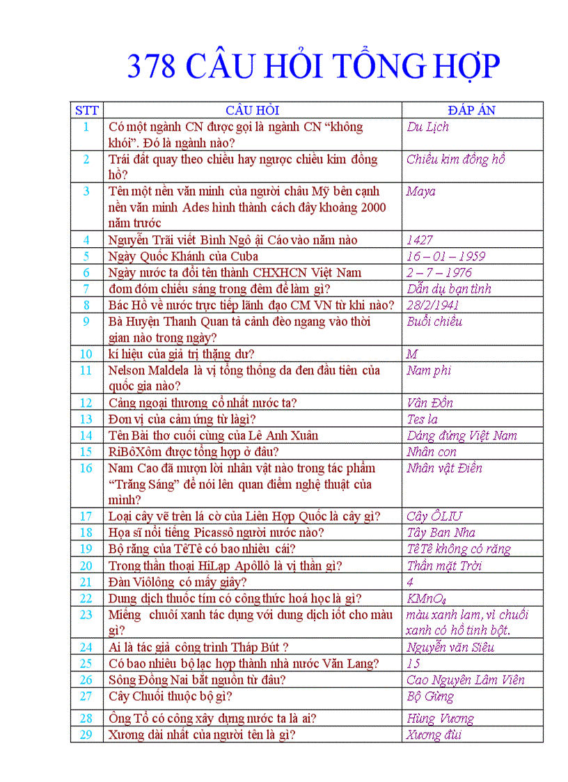 image for page 378 câu hỏi kiến thức hay