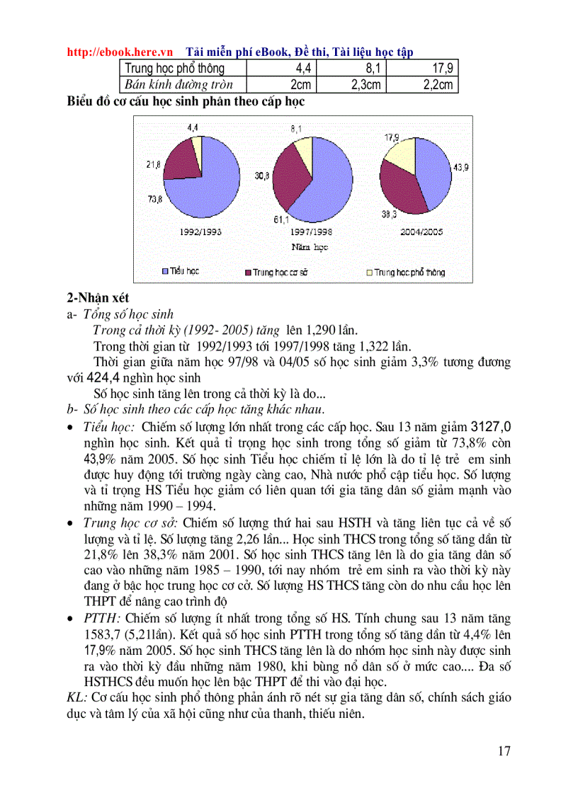 image for page Bài tập thực hành Địa lý