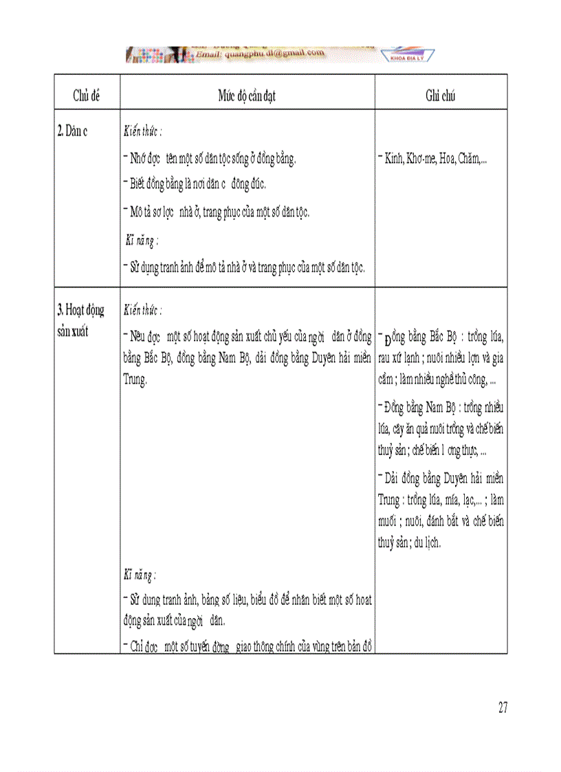 image for page Chuẩn chương trình Địa Lí phổ thông