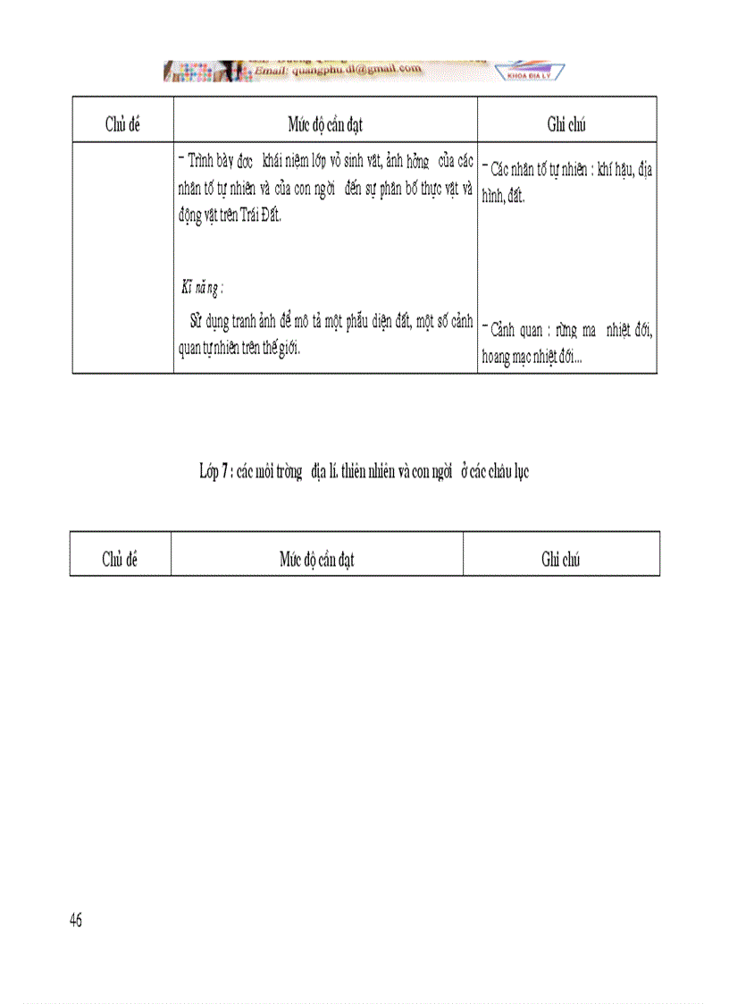 image for page Chuẩn chương trình Địa Lí phổ thông