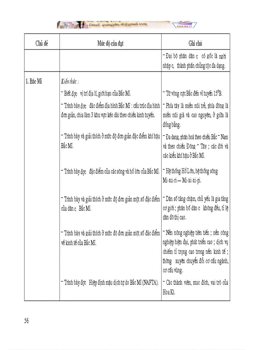 image for page Chuẩn chương trình Địa Lí phổ thông