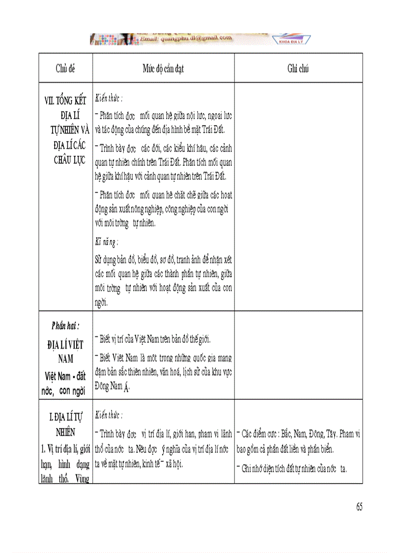 image for page Chuẩn chương trình Địa Lí phổ thông