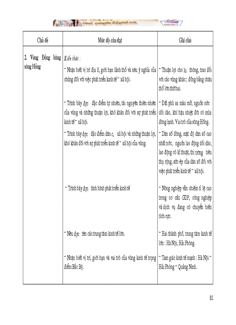 image for page Chuẩn chương trình Địa Lí phổ thông