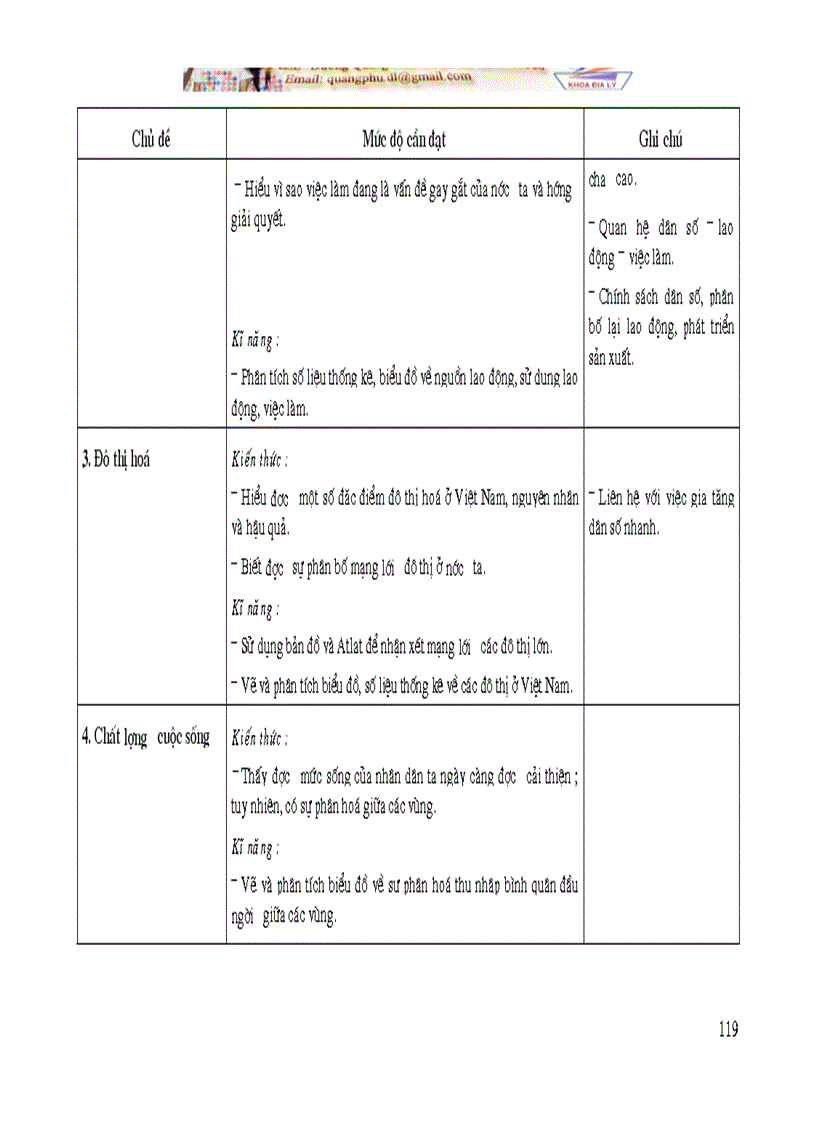 image for page Chuẩn chương trình Địa Lí phổ thông