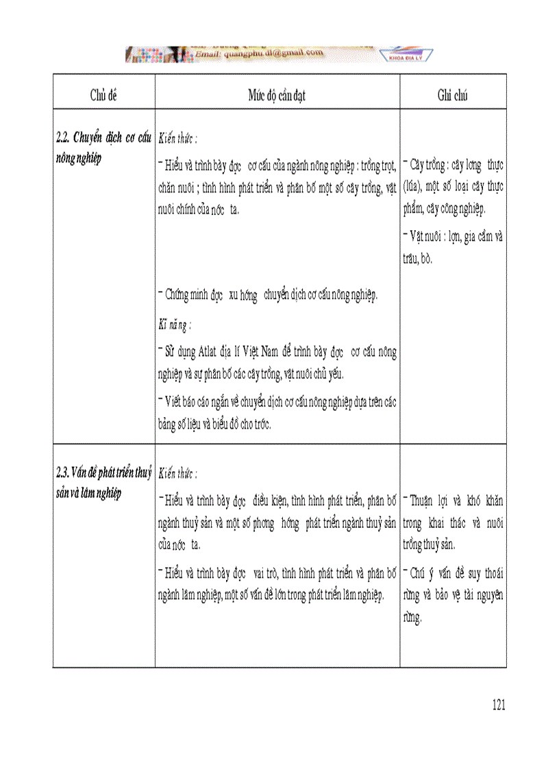 image for page Chuẩn chương trình Địa Lí phổ thông