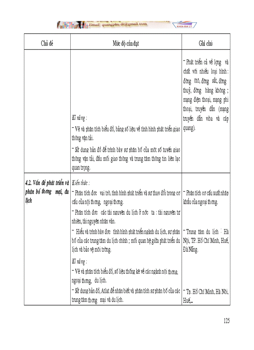 image for page Chuẩn chương trình Địa Lí phổ thông