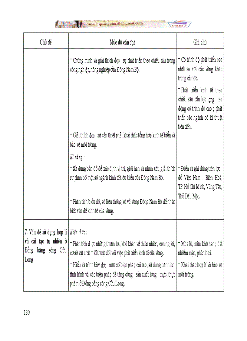 image for page Chuẩn chương trình Địa Lí phổ thông