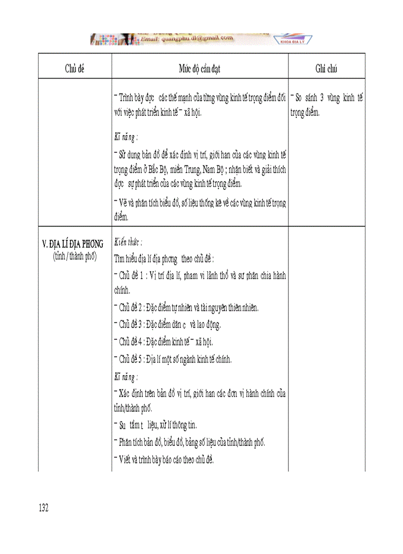 image for page Chuẩn chương trình Địa Lí phổ thông