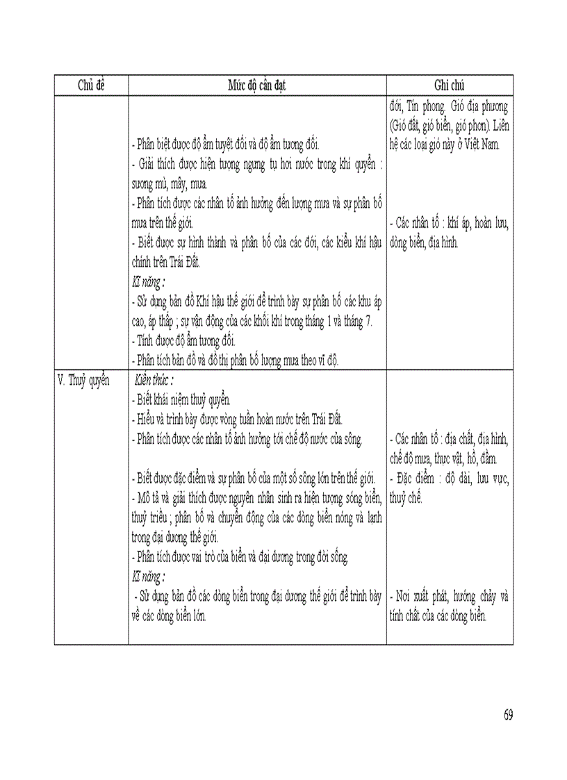 image for page Chuan chuong trinh Dia ly pho thong