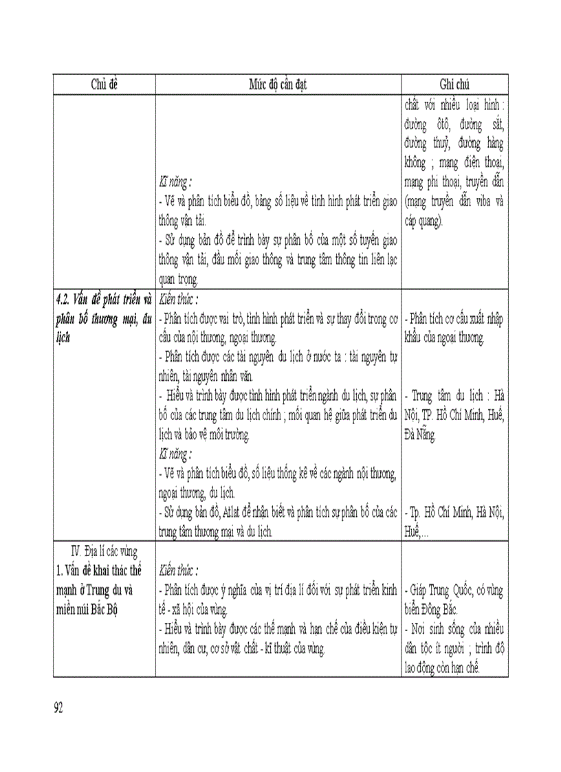 image for page Chuan chuong trinh Dia ly pho thong