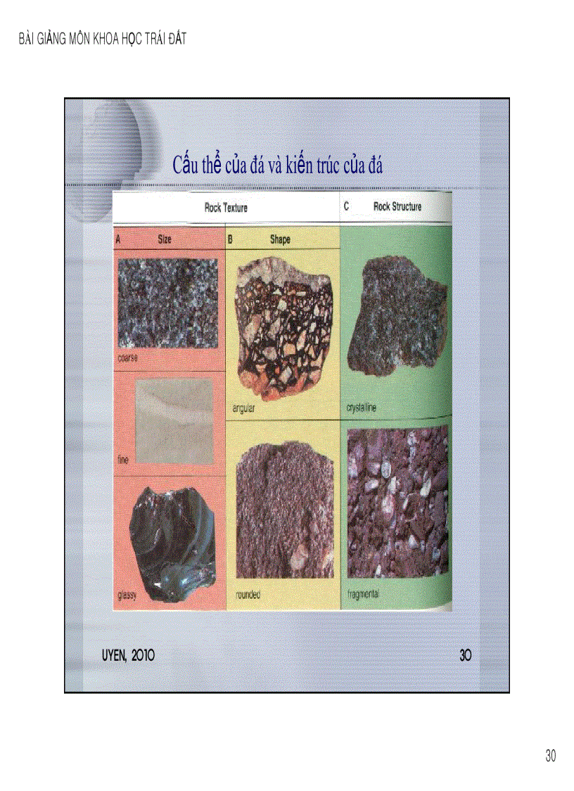 image for page Chương 5 Bề mặt Trái đất