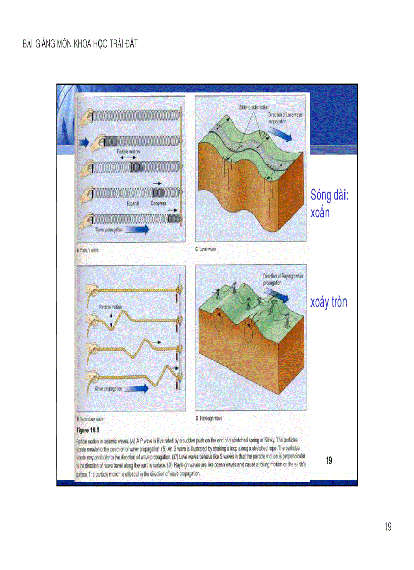 image for page Chương 6 Bên trong Trái đất