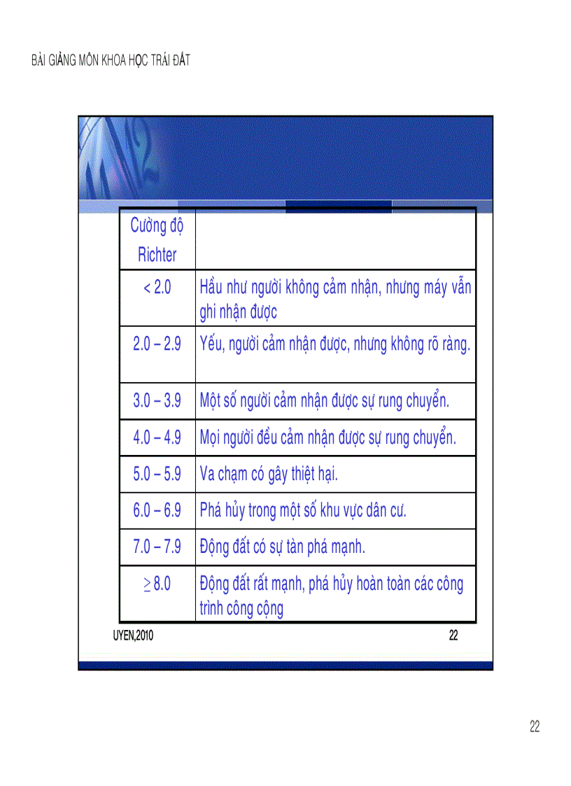 image for page Chương 6 Bên trong Trái đất