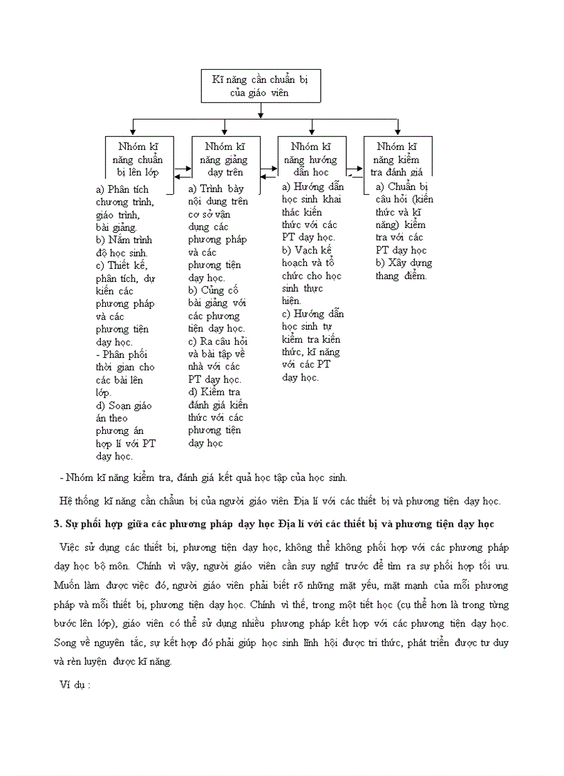 image for page Chương 6 Các thiết bị và phương tiện dạy học Địa lí ở trường phổ thông