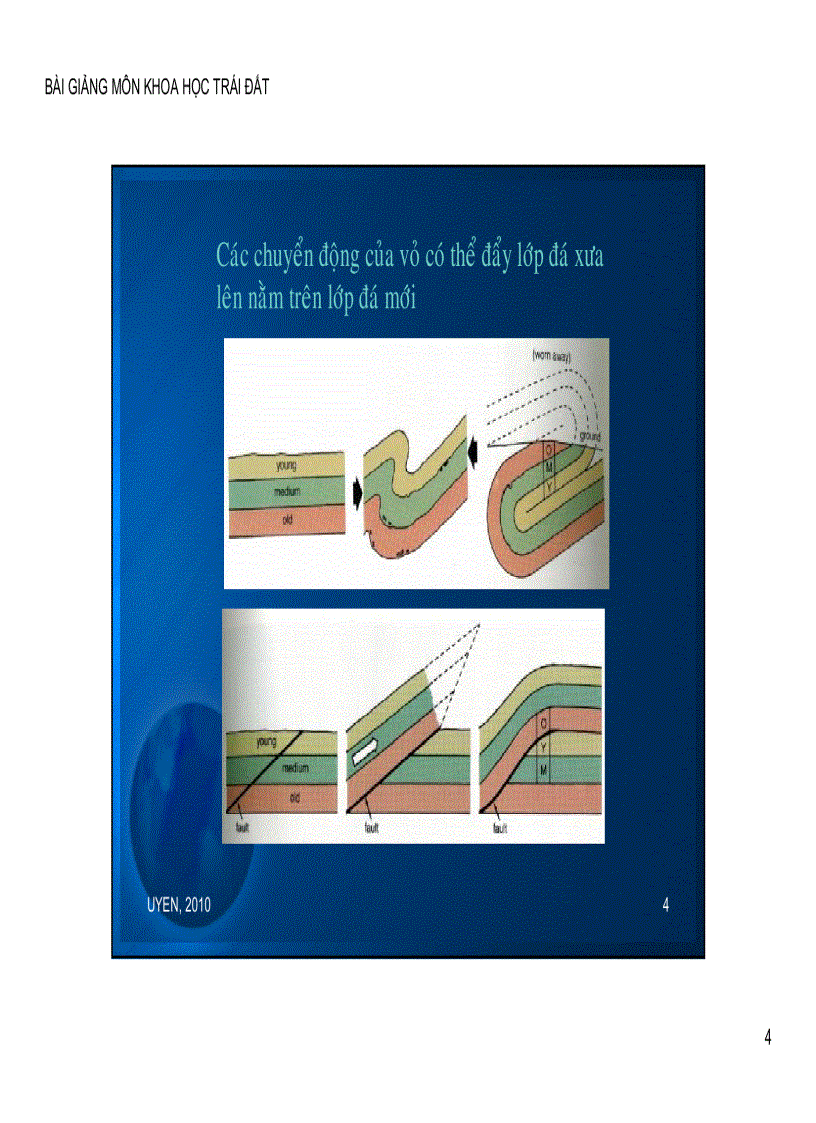 image for page Chương 7 Lịch sử Trái đất