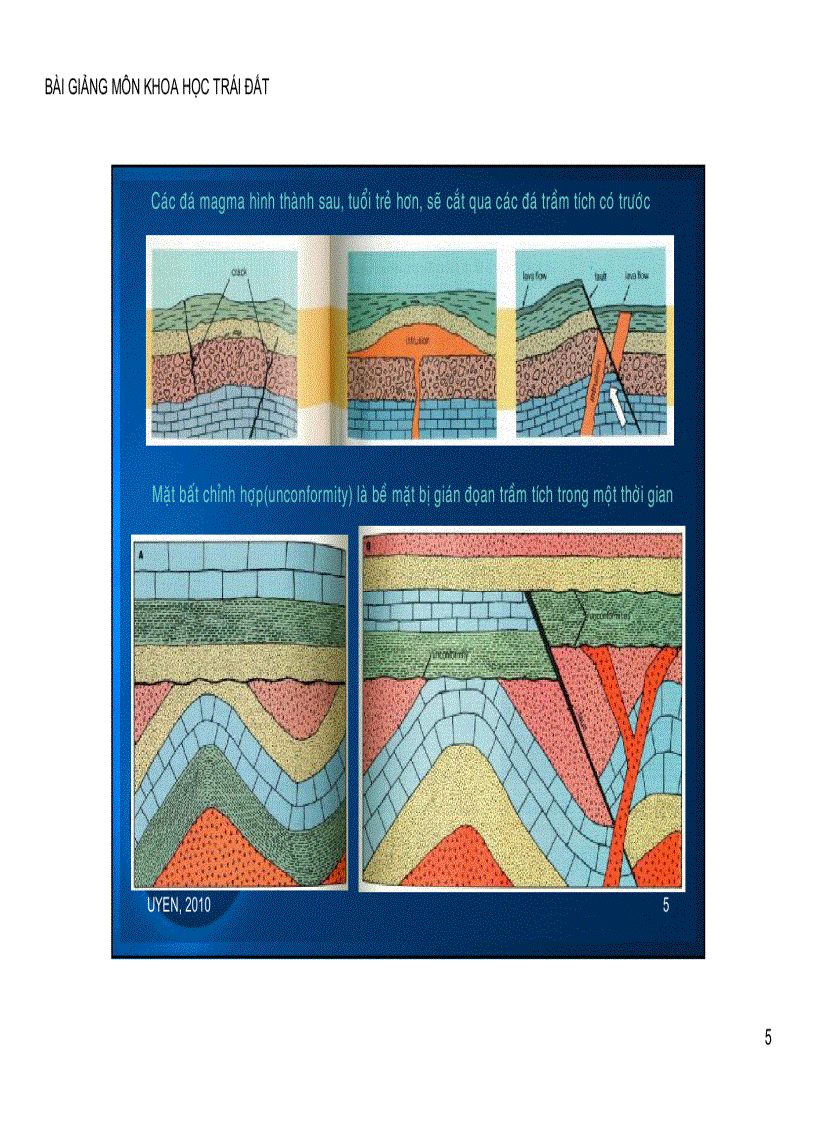 image for page Chương 7 Lịch sử Trái đất