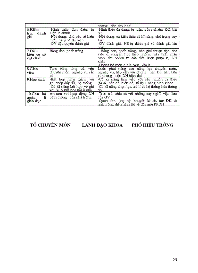 image for page Decuong BG LLDH Diali cu the