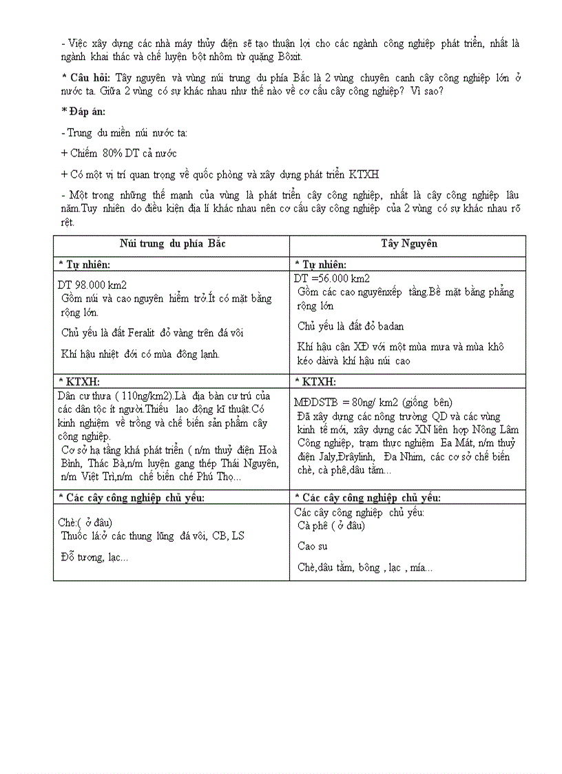 image for page Địa lý khu vực việt nam