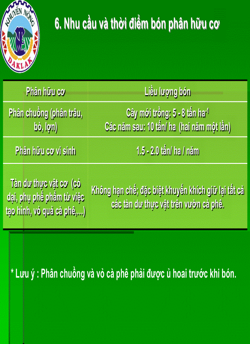 image for page Dinh dưỡng cây cà phê