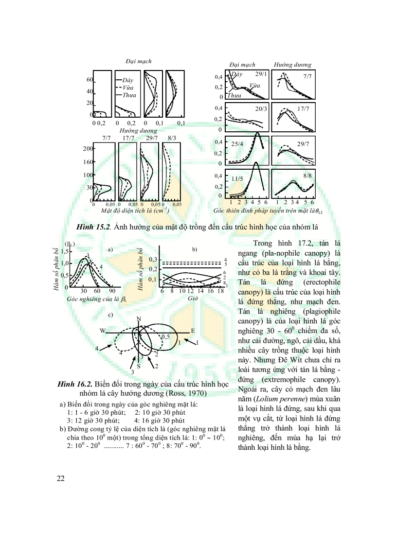 image for page Giáo trình sinh thái học đồng ruộng