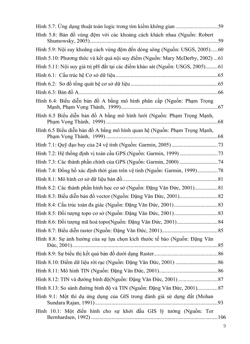 image for page Hệ thống thông tin địa lý GIS