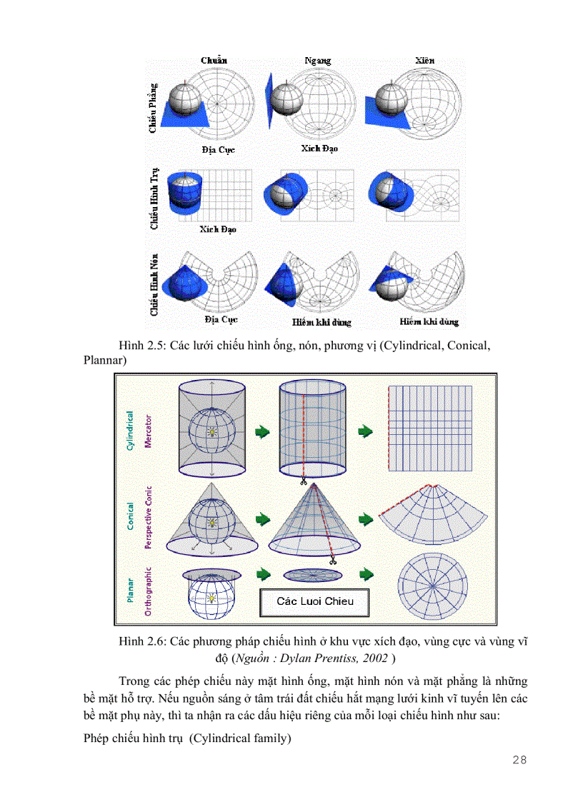 image for page Hệ thống thông tin địa lý GIS