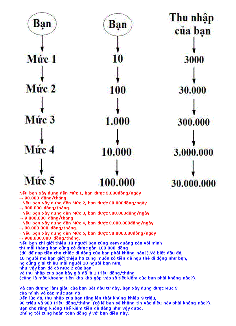 image for page Học để làm giàu