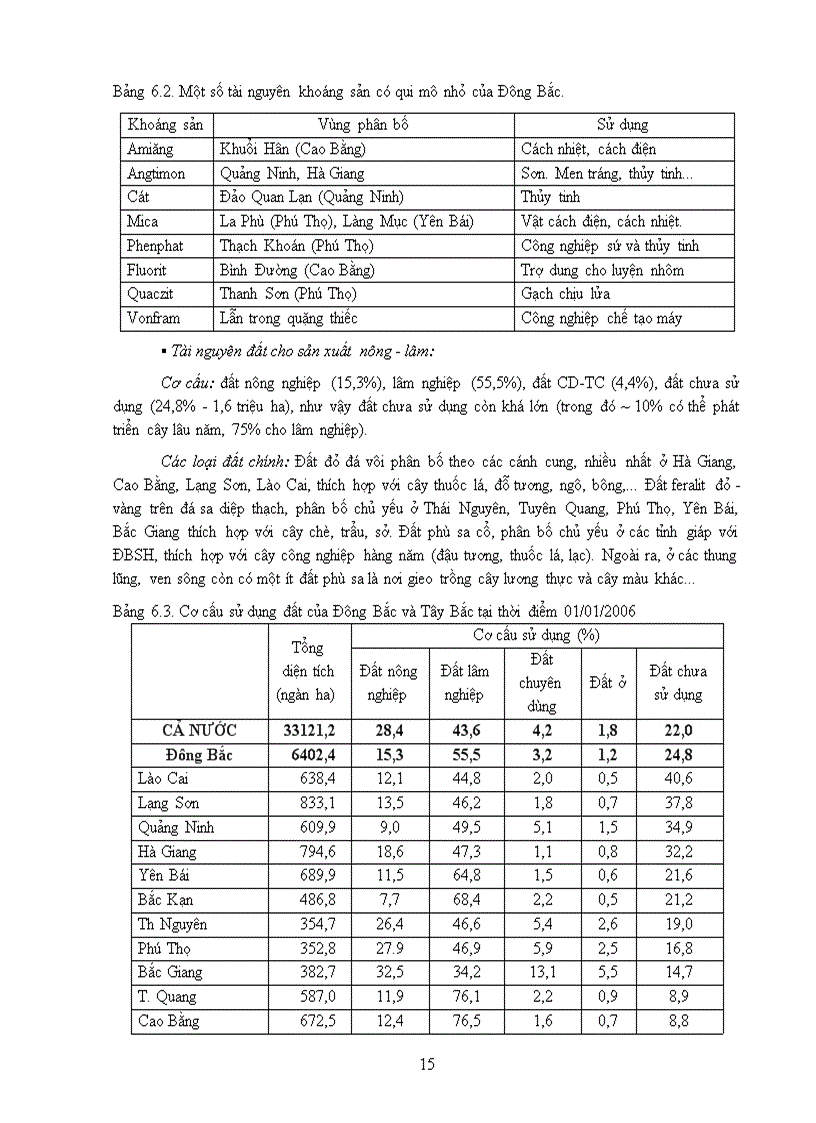 image for page KINH TẾ VIỆT NAM Các vùng