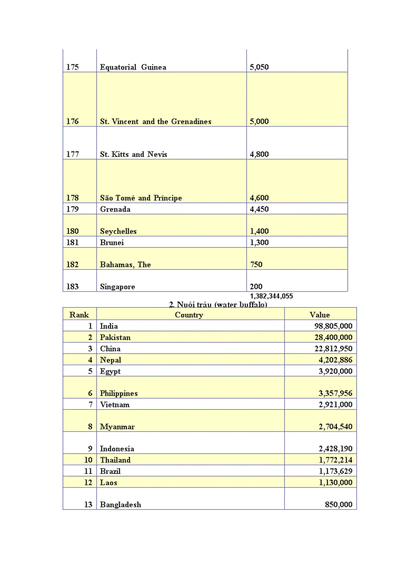 image for page So lieu KT XH 2
