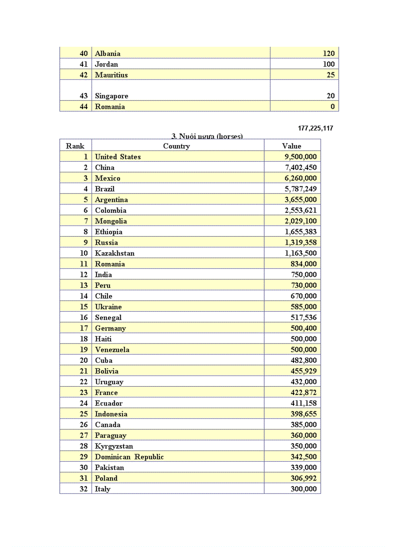 image for page So lieu KT XH 2