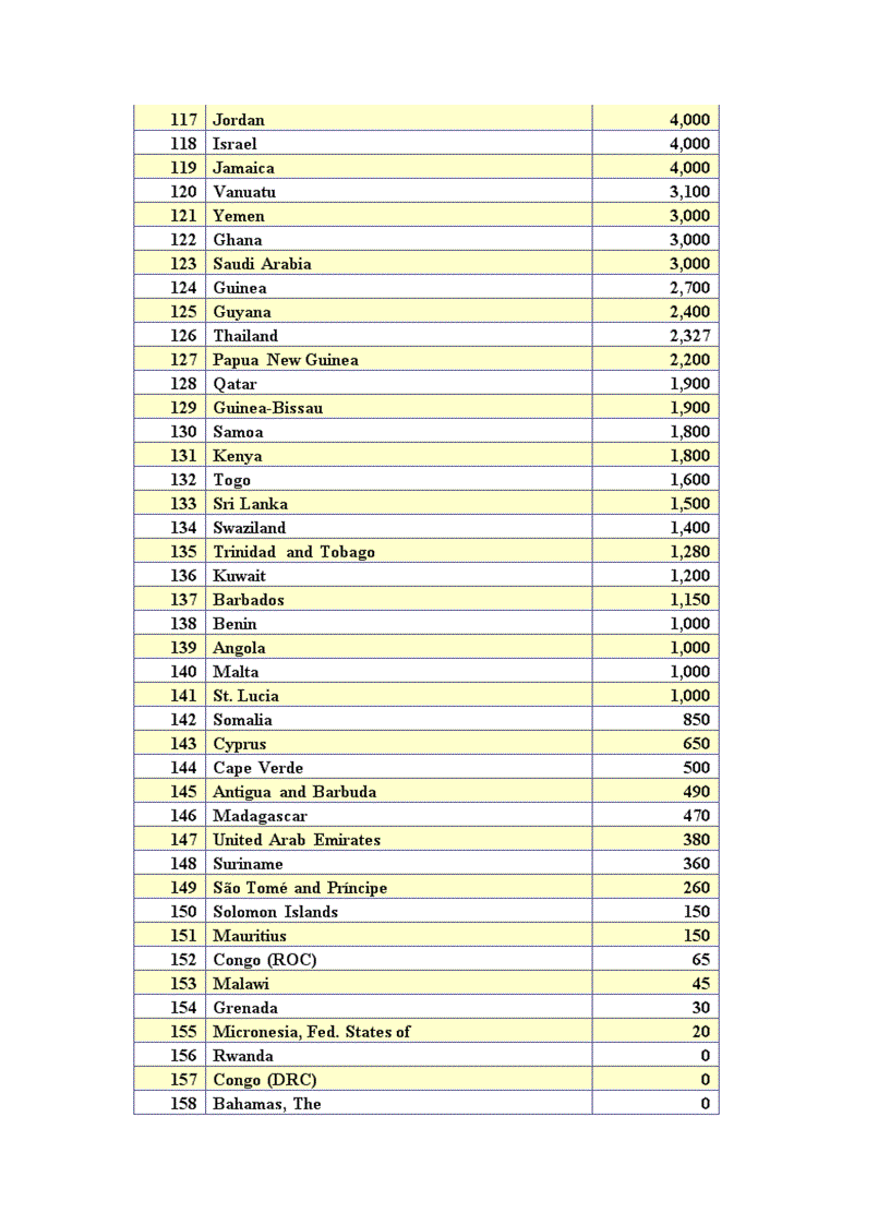 image for page So lieu KT XH 2