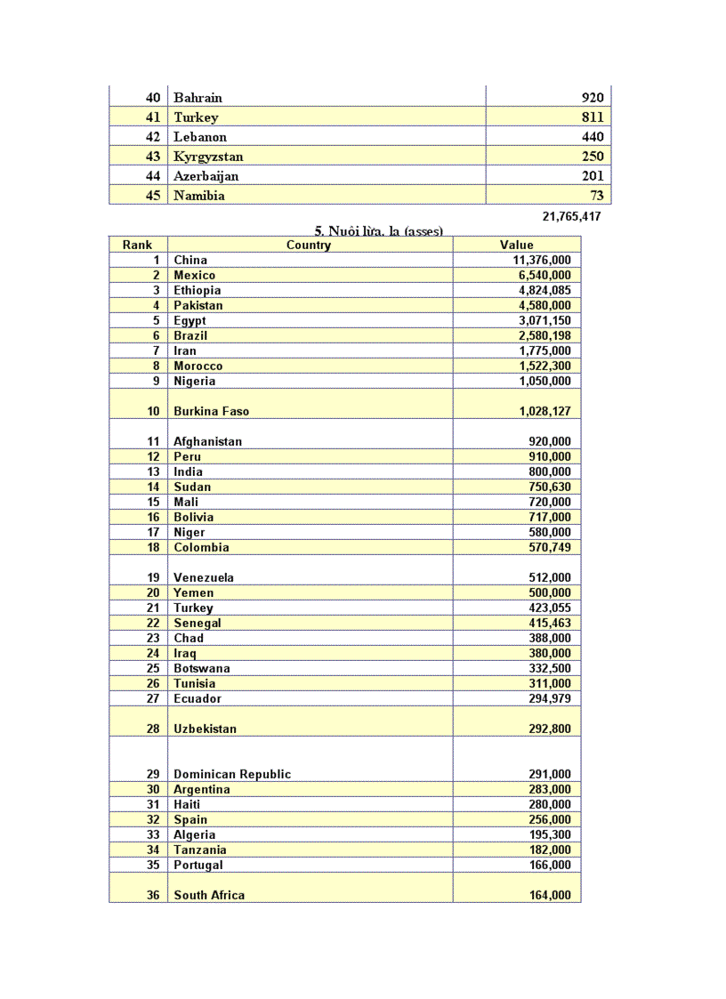 image for page So lieu KT XH 2
